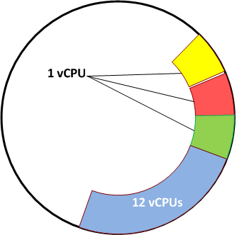 vCPU_Scheduler