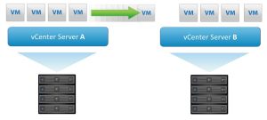 Bild 2: Cross vCenter Server vMotion